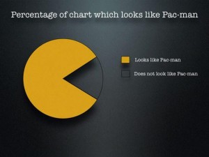 The closest your average middle class Republican gets to understanding pie charts.